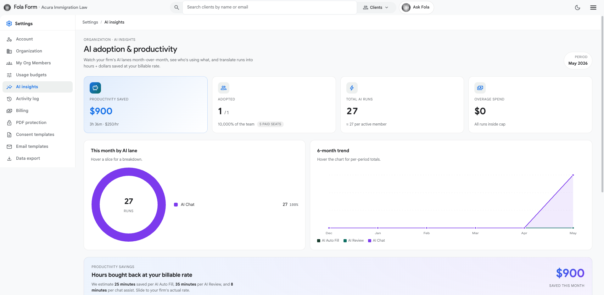 AI insights